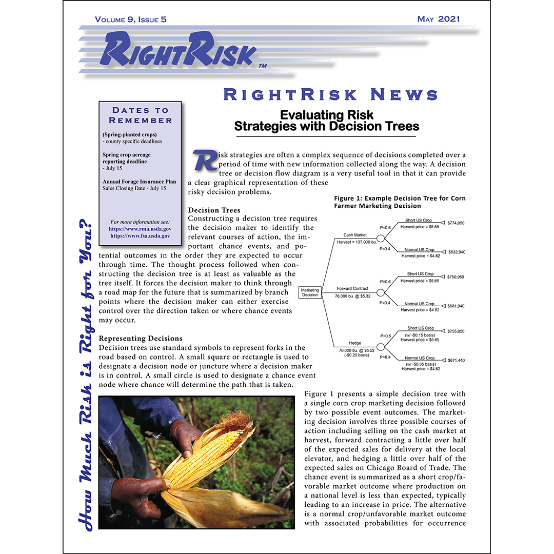 Graphic of RightRisk News