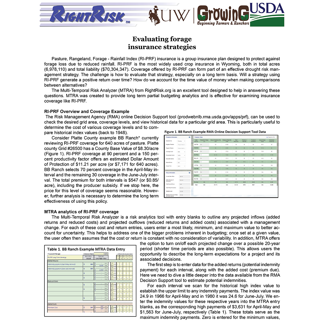 Graphic of Getting Started in Ag article