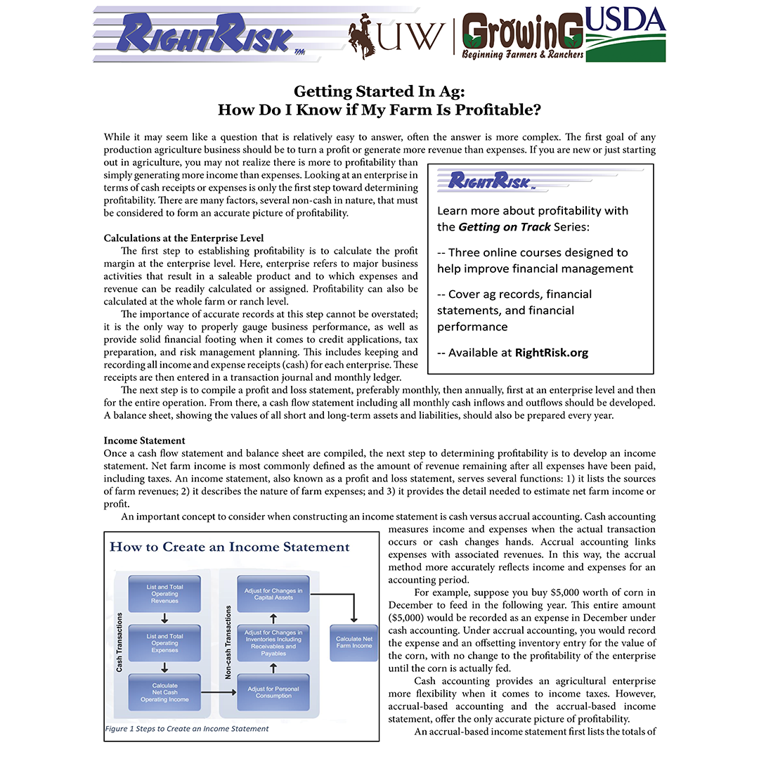 Graphic of Getting Started in Ag article