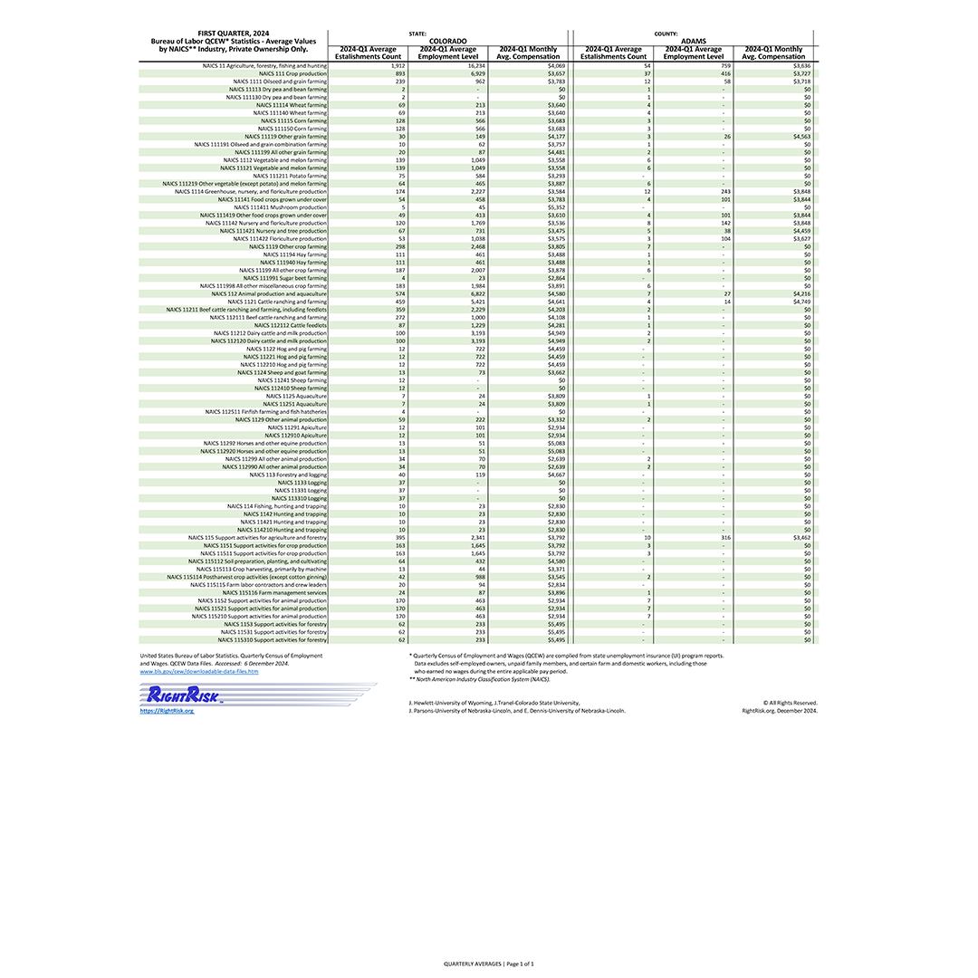 Graphic of RightRisk Media Post