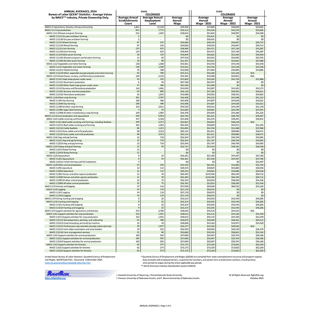 Graphic of RightRisk Media Post