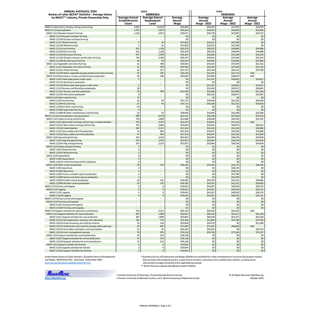 Graphic of RightRisk Media Post