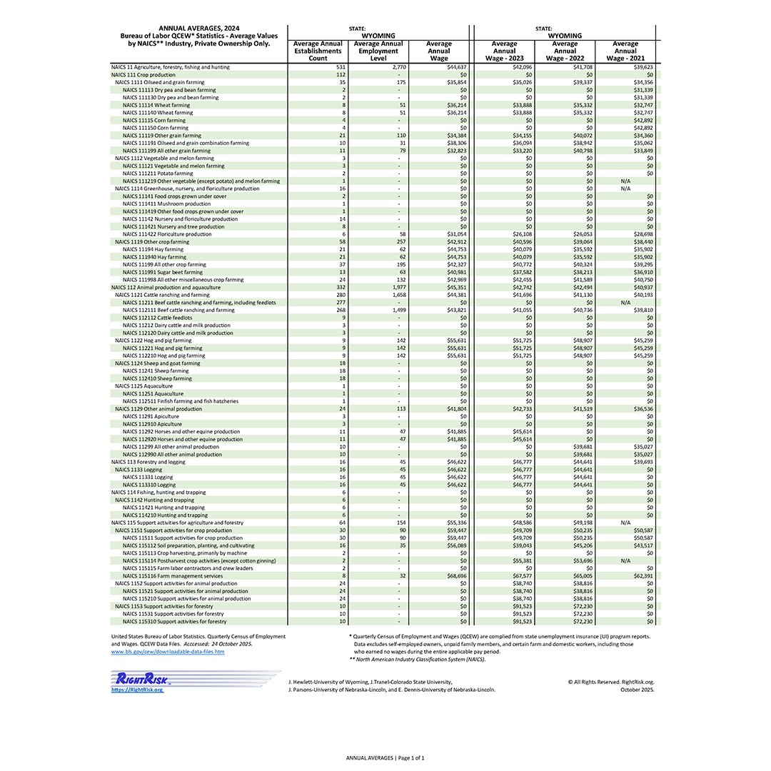 Graphic of RightRisk Media Post