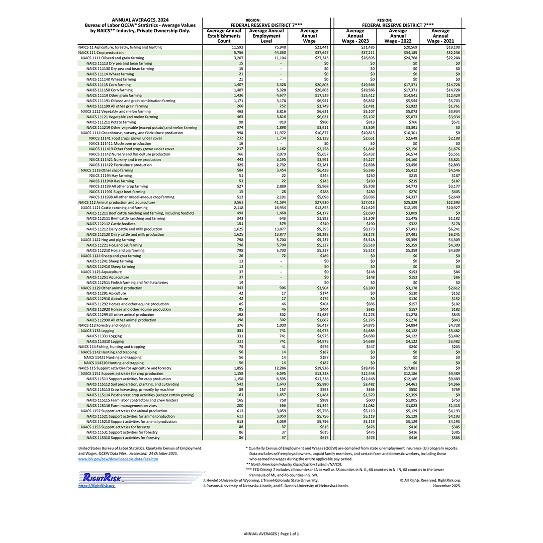 Graphic of RightRisk Media Post