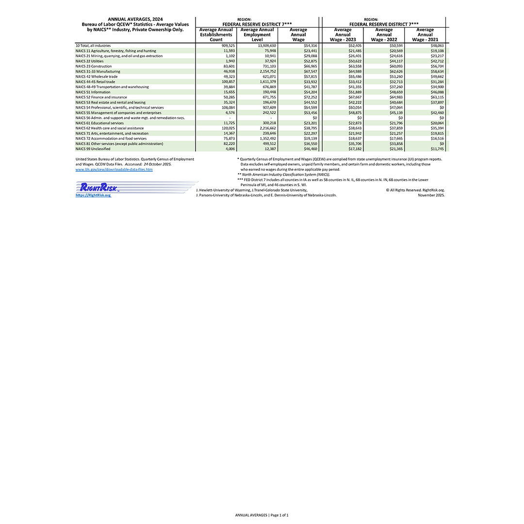 Graphic of RightRisk Media Post