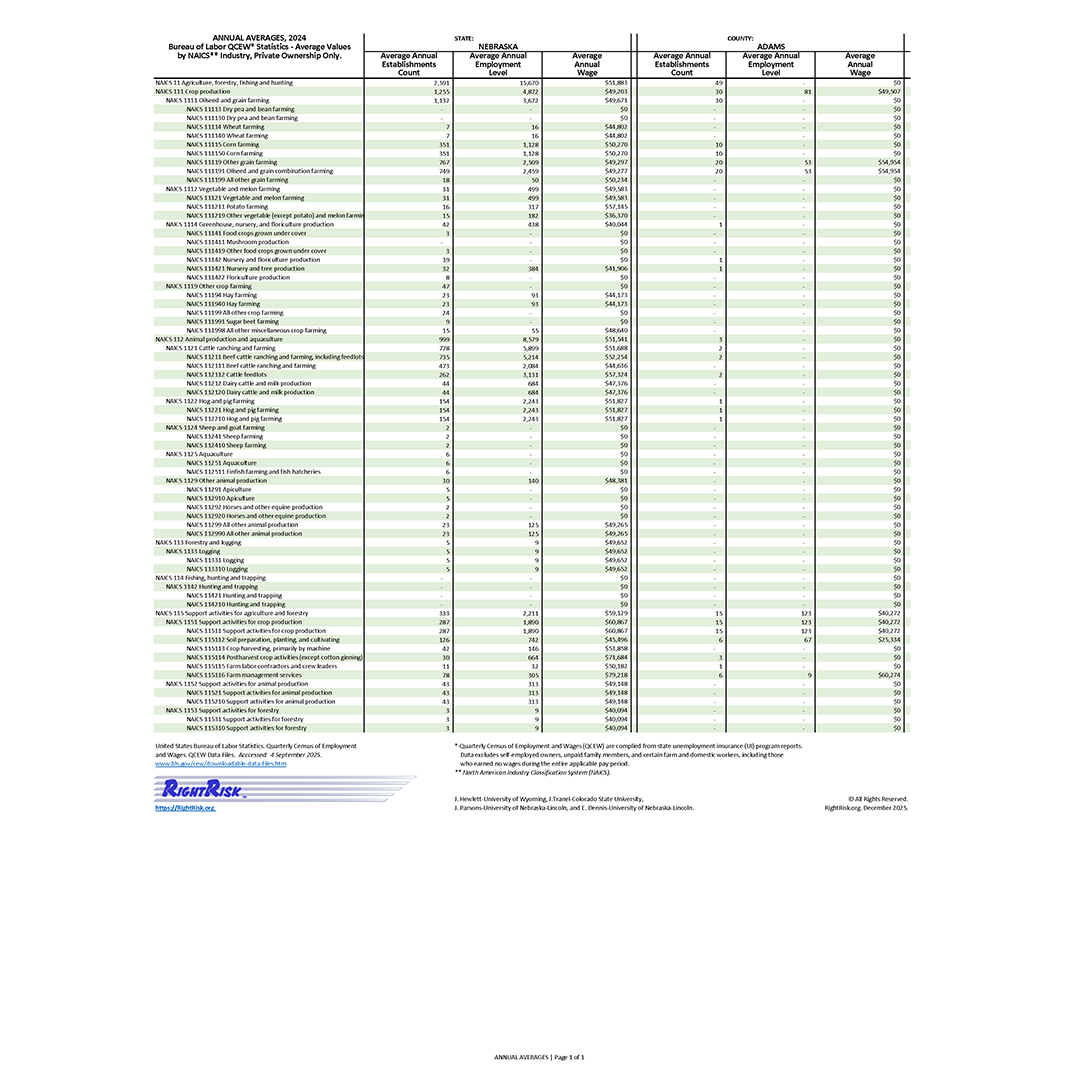 Graphic of RightRisk Media Post
