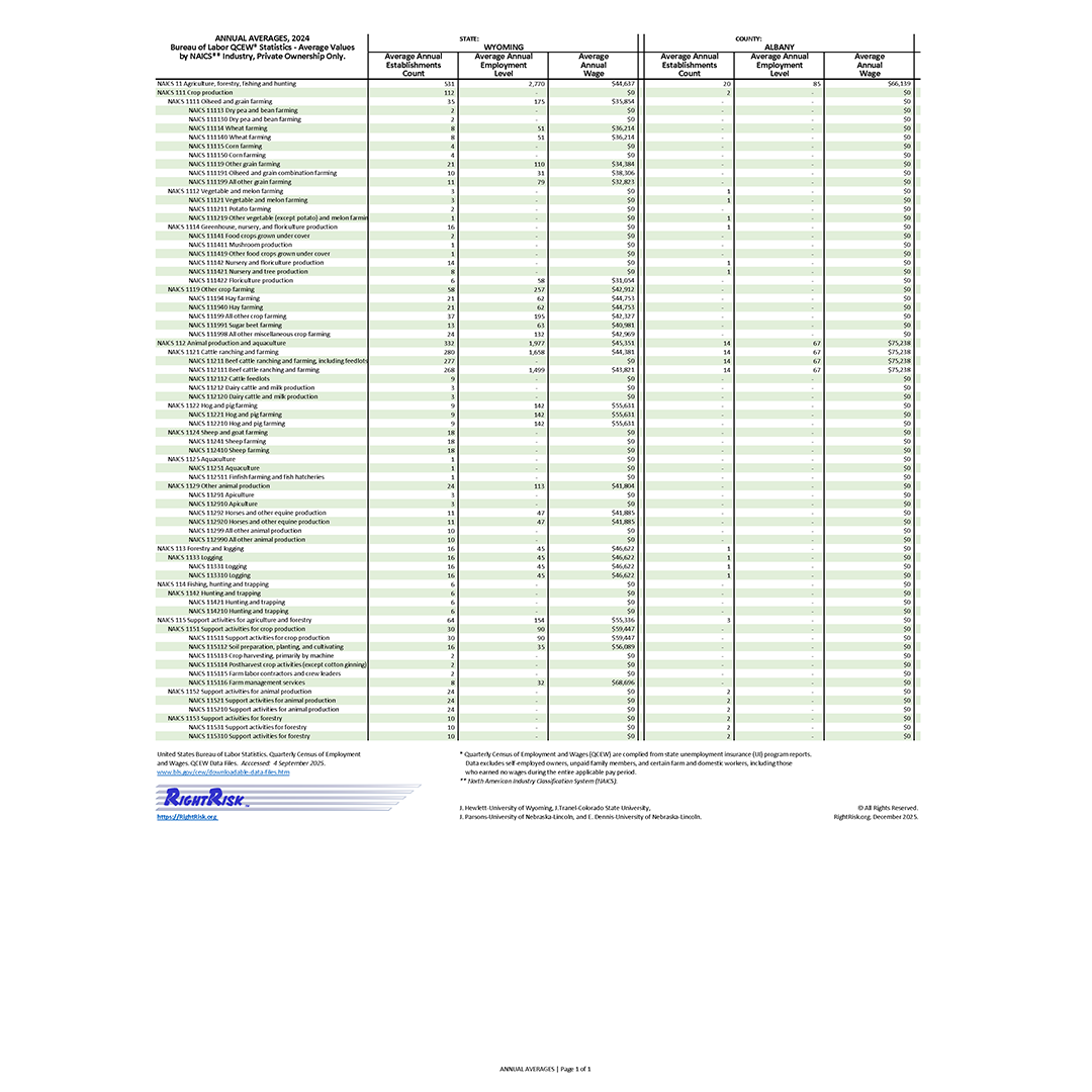 Graphic of RightRisk Media Post