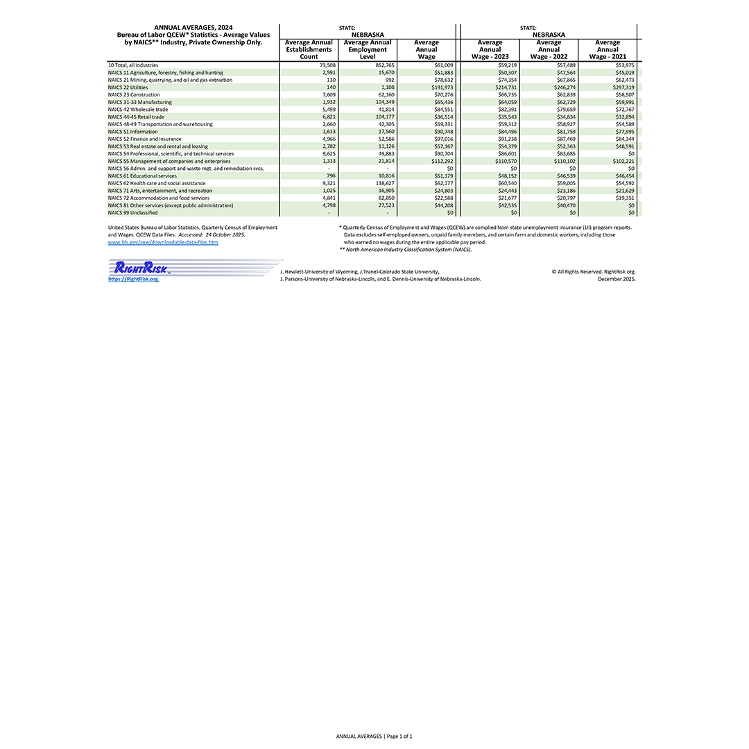 Graphic of RightRisk Media Post