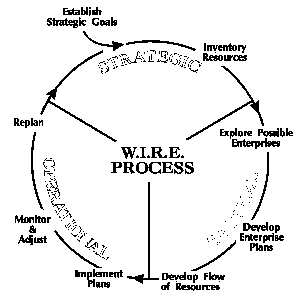 Wirepro2.gif (3168 bytes)